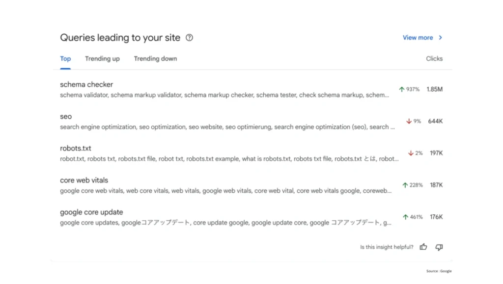 Query Groups in Google Search Console